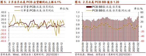 【招商策略】行業景氣觀察0331——軟件產業利潤同比增幅擴大,水泥價格普遍提升