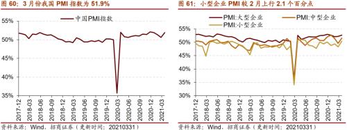 【招商策略】行業景氣觀察0331——軟件產業利潤同比增幅擴大,水泥價格普遍提升
