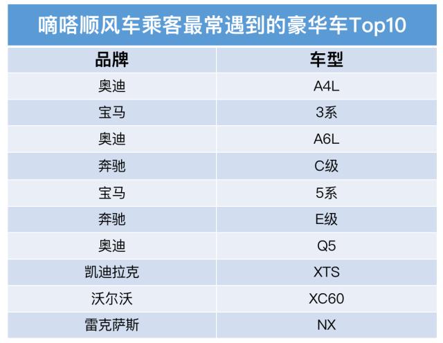 哪些品牌車主更愛分享空座?嘀嗒順風(fēng)車清明大數(shù)據(jù)呈現(xiàn)私家車綠色低碳出行新風(fēng)尚