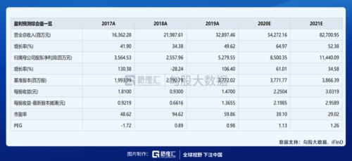 輔料價格已有所松動,光伏板塊可以關(guān)注什么?