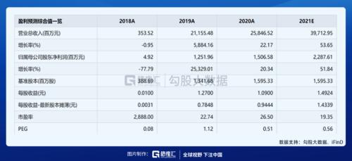 輔料價格已有所松動,光伏板塊可以關(guān)注什么?