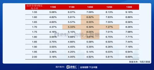 輔料價格已有所松動,光伏板塊可以關(guān)注什么?