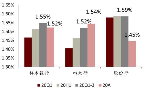 中金 | 銀行年報的三個關鍵詞：營收增長、報表出清、布局新機遇