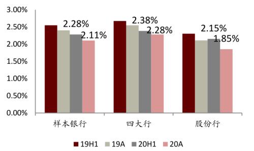 中金 | 銀行年報的三個關鍵詞：營收增長、報表出清、布局新機遇