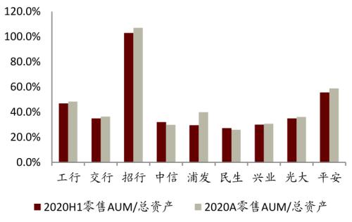 中金 | 銀行年報的三個關鍵詞：營收增長、報表出清、布局新機遇