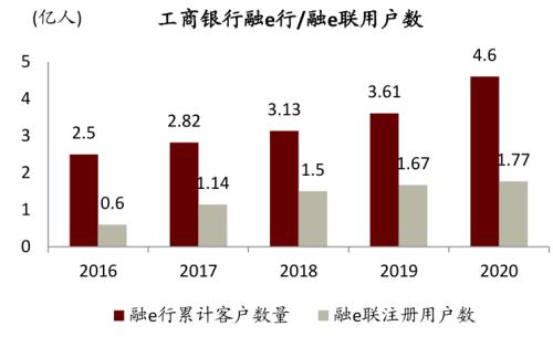 中金 | 銀行年報的三個關鍵詞：營收增長、報表出清、布局新機遇