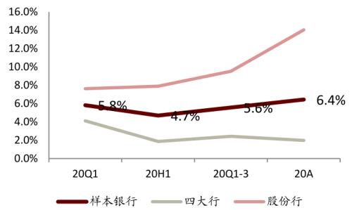 中金 | 銀行年報的三個關鍵詞：營收增長、報表出清、布局新機遇