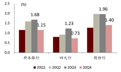 中金 | 銀行年報的三個關鍵詞：營收增長、報表出清、布局新機遇