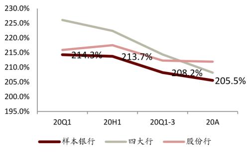 中金 | 銀行年報的三個關鍵詞：營收增長、報表出清、布局新機遇