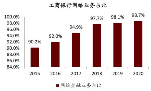 中金 | 銀行年報的三個關鍵詞：營收增長、報表出清、布局新機遇