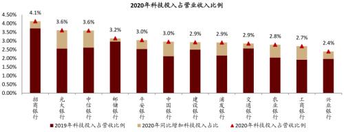 中金 | 銀行年報的三個關鍵詞：營收增長、報表出清、布局新機遇