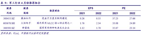 【銀河軍工李良/溫肇東】行業動態 2021.3丨自下而上，優選估值和成長匹配的個股