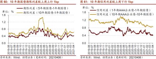 【招商策略】行業景氣觀察0407——3月份重卡銷量再創歷史同期記錄,鋼材價格增長顯著