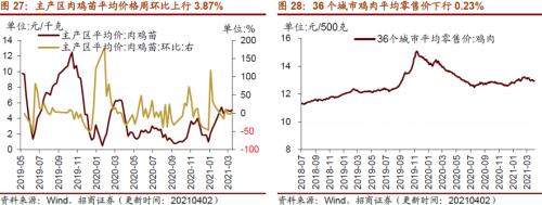 【招商策略】行業景氣觀察0407——3月份重卡銷量再創歷史同期記錄,鋼材價格增長顯著
