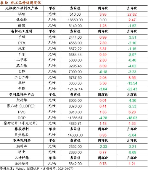 【招商策略】行業景氣觀察0407——3月份重卡銷量再創歷史同期記錄,鋼材價格增長顯著