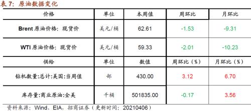 【招商策略】行業景氣觀察0407——3月份重卡銷量再創歷史同期記錄,鋼材價格增長顯著
