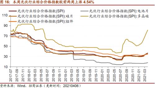 【招商策略】行業景氣觀察0407——3月份重卡銷量再創歷史同期記錄,鋼材價格增長顯著