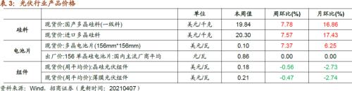 【招商策略】行業景氣觀察0407——3月份重卡銷量再創歷史同期記錄,鋼材價格增長顯著