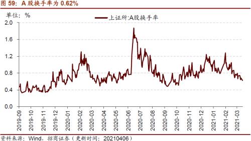 【招商策略】行業景氣觀察0407——3月份重卡銷量再創歷史同期記錄,鋼材價格增長顯著