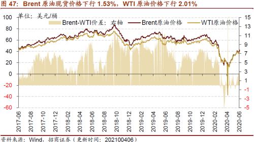 【招商策略】行業景氣觀察0407——3月份重卡銷量再創歷史同期記錄,鋼材價格增長顯著
