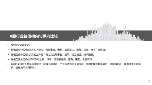 地產后周期+服務業--4月行業配置展望(王德倫,李美岑)【興證策略|行業比較】