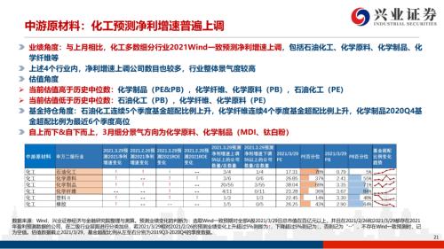 地產后周期+服務業--4月行業配置展望(王德倫,李美岑)【興證策略|行業比較】