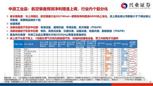 地產后周期+服務業--4月行業配置展望(王德倫,李美岑)【興證策略|行業比較】