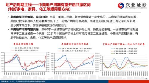 地產后周期+服務業--4月行業配置展望(王德倫,李美岑)【興證策略|行業比較】