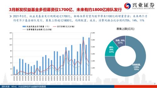 地產后周期+服務業--4月行業配置展望(王德倫,李美岑)【興證策略|行業比較】