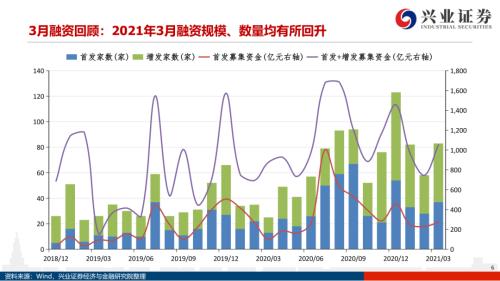 地產后周期+服務業--4月行業配置展望(王德倫,李美岑)【興證策略|行業比較】