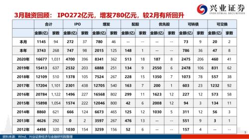 地產后周期+服務業--4月行業配置展望(王德倫,李美岑)【興證策略|行業比較】