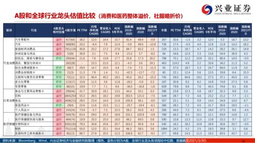 地產后周期+服務業--4月行業配置展望(王德倫,李美岑)【興證策略|行業比較】