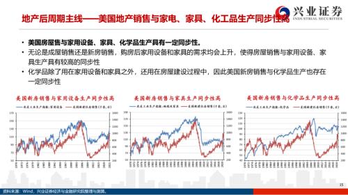 地產后周期+服務業--4月行業配置展望(王德倫,李美岑)【興證策略|行業比較】