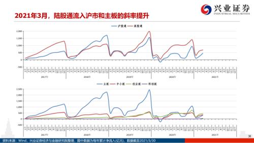 地產后周期+服務業--4月行業配置展望(王德倫,李美岑)【興證策略|行業比較】