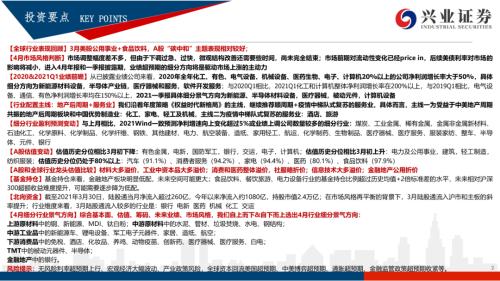 地產后周期+服務業--4月行業配置展望(王德倫,李美岑)【興證策略|行業比較】