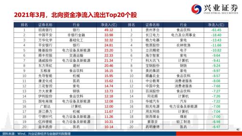 地產后周期+服務業--4月行業配置展望(王德倫,李美岑)【興證策略|行業比較】