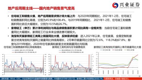 地產后周期+服務業--4月行業配置展望(王德倫,李美岑)【興證策略|行業比較】