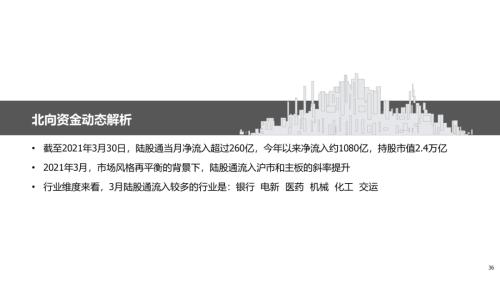 地產后周期+服務業--4月行業配置展望(王德倫,李美岑)【興證策略|行業比較】