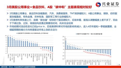 地產后周期+服務業--4月行業配置展望(王德倫,李美岑)【興證策略|行業比較】