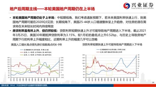 地產后周期+服務業--4月行業配置展望(王德倫,李美岑)【興證策略|行業比較】