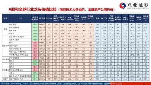 地產后周期+服務業--4月行業配置展望(王德倫,李美岑)【興證策略|行業比較】