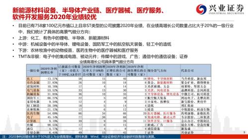 地產后周期+服務業--4月行業配置展望(王德倫,李美岑)【興證策略|行業比較】
