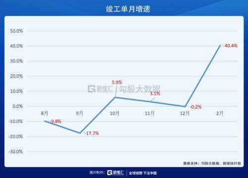?物業股會漲到哪里?