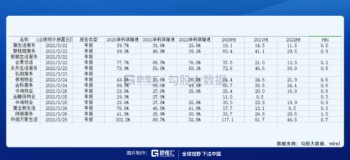 ?物業股會漲到哪里?
