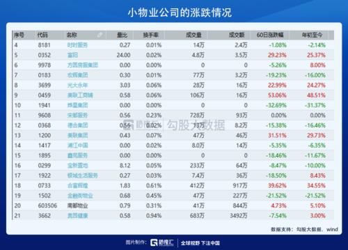 ?物業股會漲到哪里?