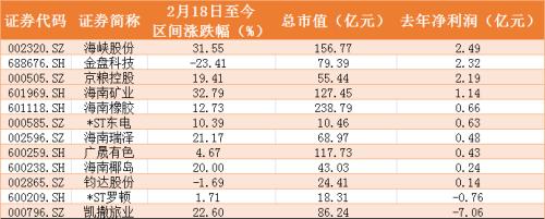 力度夠大!證監(jiān)會等四部門聯(lián)手對海南進(jìn)行金融支持,這12只概念股要火?