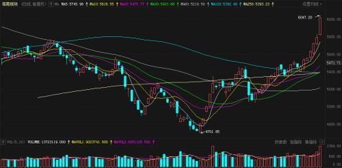 力度夠大!證監(jiān)會等四部門聯(lián)手對海南進(jìn)行金融支持,這12只概念股要火?