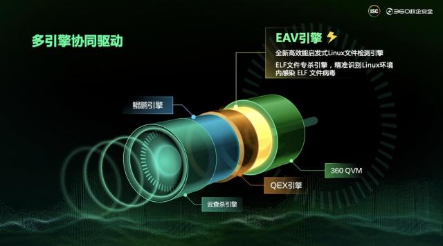 360政企安全集團發(fā)力信創(chuàng)終端安全,助推信創(chuàng)產(chǎn)業(yè)安全發(fā)展