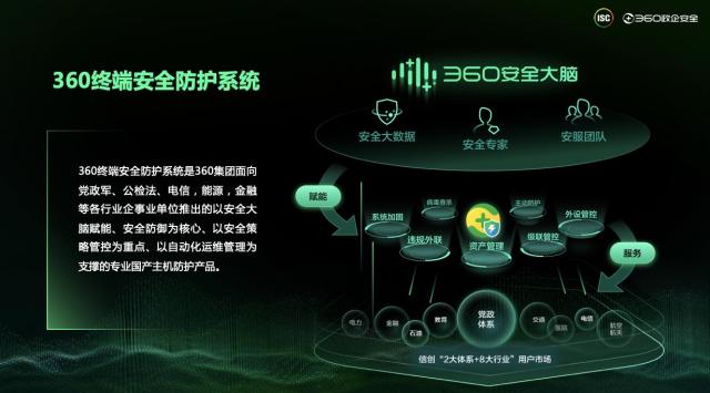 360政企安全集團發(fā)力信創(chuàng)終端安全,助推信創(chuàng)產(chǎn)業(yè)安全發(fā)展