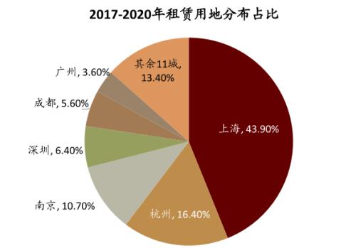 中金:廣廈千萬,租享其成—中國租賃住房REITs構想